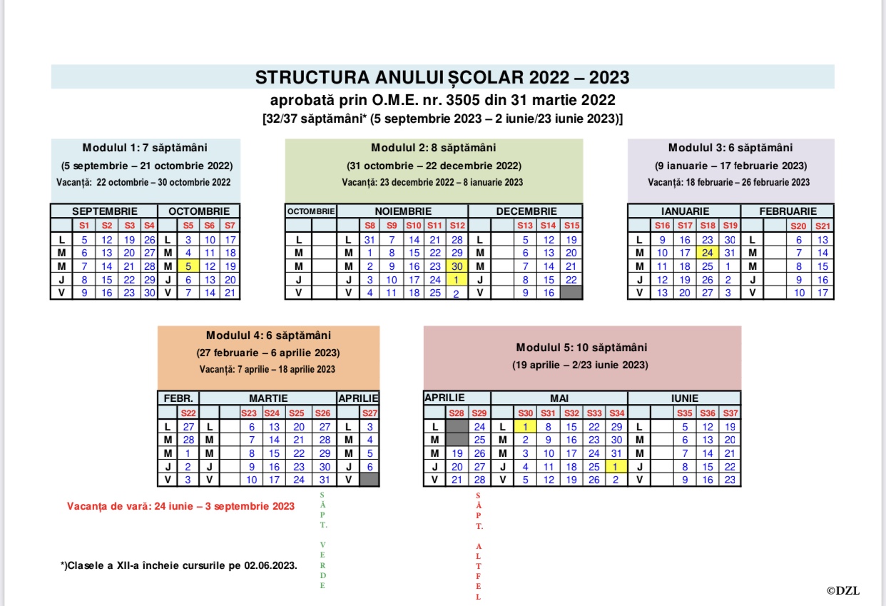 Structura anului școlar 20222023 Istorie Evanghelica